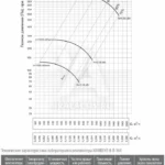 Лабораторные вентиляторы для вытяжных шкафов ХИМВЕНТ-Н-Л-164 0,18/1000
