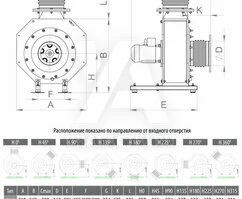 Лабораторные вентиляторы для вытяжных шкафов ХИМВЕНТ-Н-Л-164 0,18/1000