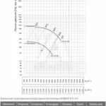 Лабораторные вентиляторы для вытяжных шкафов ХИМВЕНТ-Н-Л-164 0,18/1000