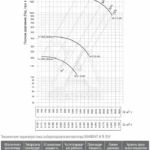 Лабораторные вентиляторы для вытяжных шкафов ХИМВЕНТ-Н-Л-164 0,18/1000