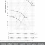 Лабораторные вентиляторы для вытяжных шкафов ХИМВЕНТ-Н-Л-164 0,18/1000