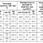 Мощность 200-440 кВт
