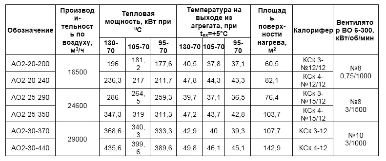Мощность 200-440 кВт