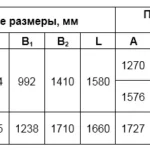 Мощность 200-440 кВт