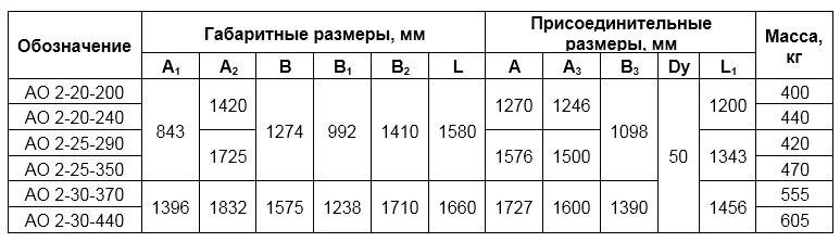 Мощность 200-440 кВт