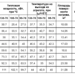 Мощность 30-110 кВт