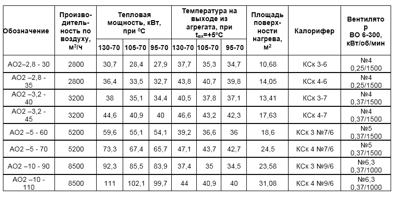 Мощность 30-110 кВт