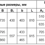Мощность 30-110 кВт
