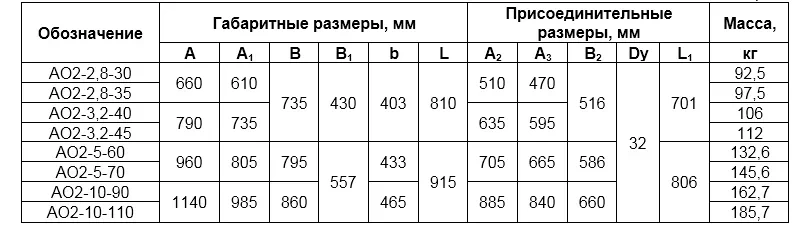 Мощность 30-110 кВт