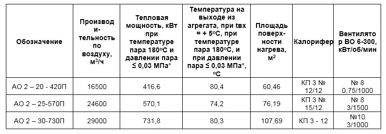 Мощность 420-730 кВт