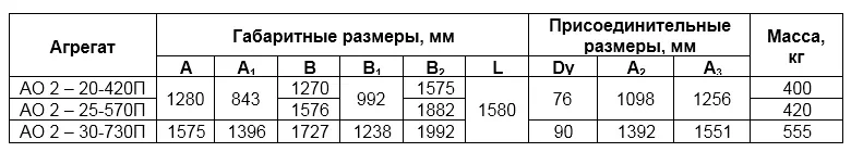 Мощность 420-730 кВт