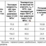Мощность 75-190 кВт