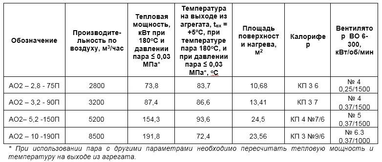 Мощность 75-190 кВт