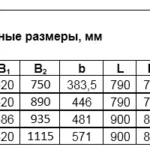 Мощность 75-190 кВт