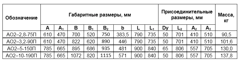 Мощность 75-190 кВт