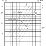 Осевые вентиляторы коррозионностойкие ХИМВЕНТ-Н-А-255 0,18/1500