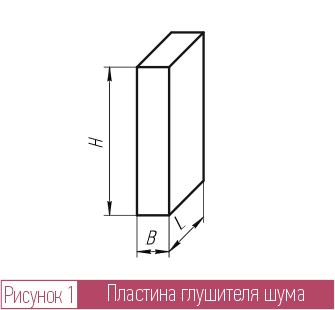 Пластина глушителя шума П. Обтекатель глушителя шума ОП