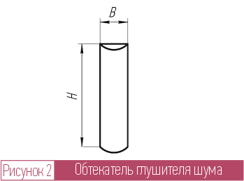 Пластина глушителя шума П. Обтекатель глушителя шума ОП