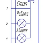 Пост дистанционного управления (ПДУ)