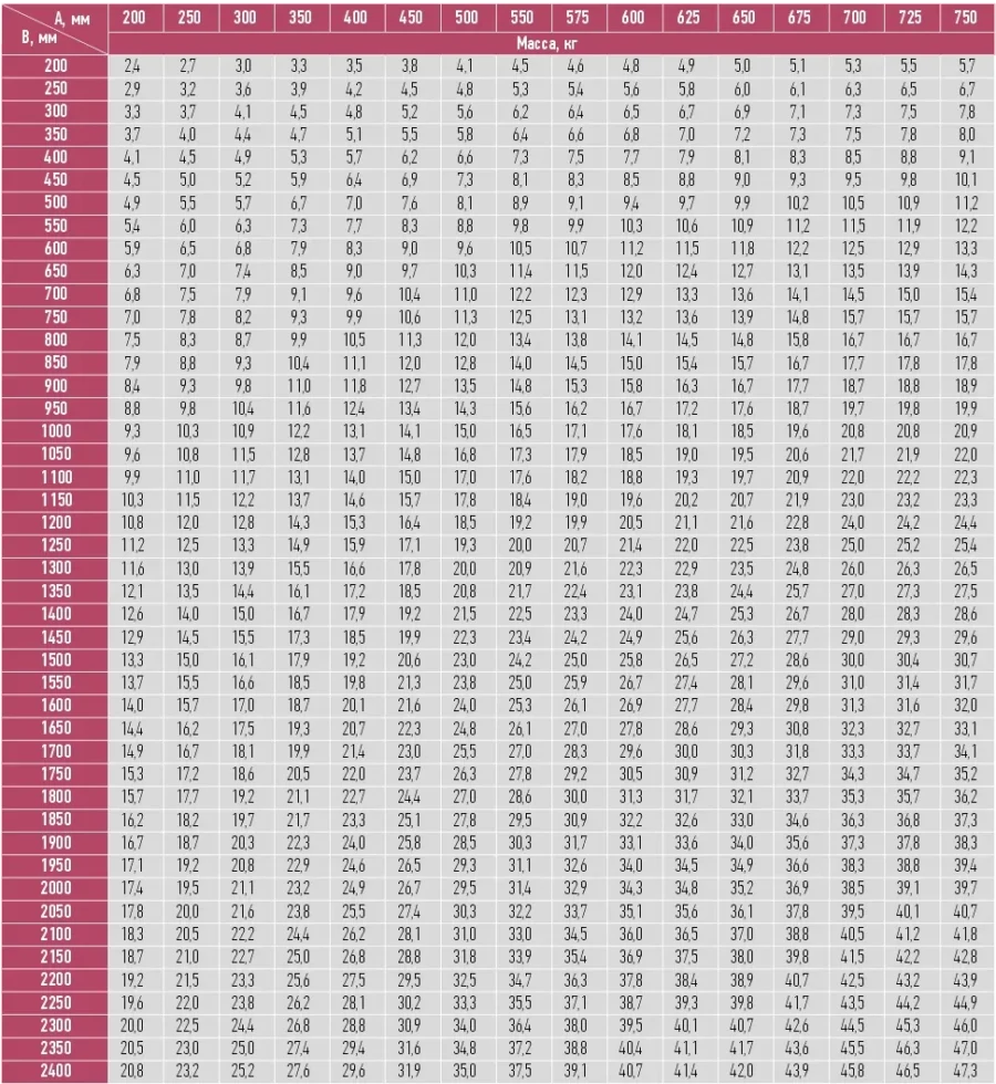 Решетка воздухозаборная РВзТ
