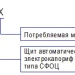 Щит управления электрокалориферными установками