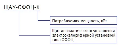 Щит управления электрокалориферными установками