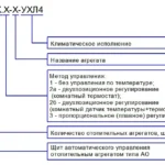 Щит управления отопительными агрегатами