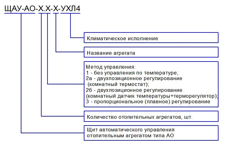 Щит управления отопительными агрегатами