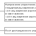 Щиты управления электродвигателями вентиляторов ЩАУ