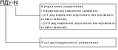 Щиты управления электродвигателями вентиляторов ЩАУ