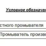Скоростные промыватели СКПТ