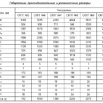 Скоростные промыватели СКПТ