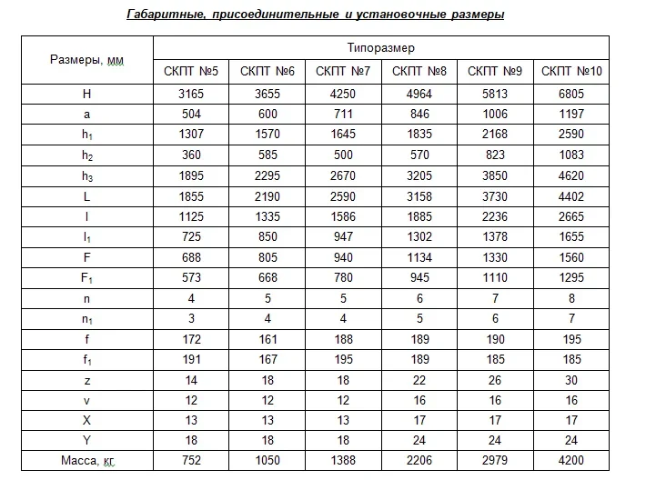 Скоростные промыватели СКПТ