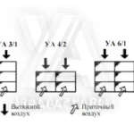 Теплообменники пластиковые