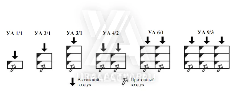 Теплообменники пластиковые