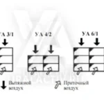 Теплообменники пластиковые