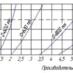 Циклоны групповые ЦН-11
