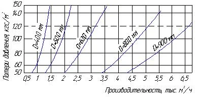 Циклоны групповые ЦН-11