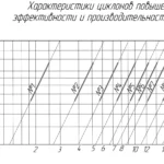 Циклоны сухие ЦСТ