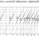 Циклоны сухие ЦСТ