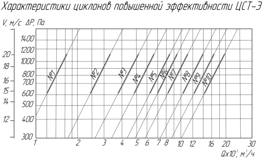 Циклоны сухие ЦСТ