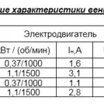 Вентилятор крышный радиальный ВКР с выходом воздуха вверх (факельный)