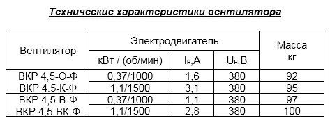 Вентилятор крышный радиальный ВКР с выходом воздуха вверх (факельный)