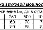 Вентилятор крышный радиальный ВКР с выходом воздуха вверх (факельный)