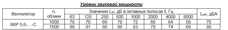 Вентилятор крышный радиальный ВКР с выходом воздуха вверх (факельный)