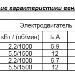 Вентилятор крышный радиальный ВКР с выходом воздуха вверх (факельный)