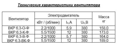 Вентилятор крышный радиальный ВКР с выходом воздуха вверх (факельный)