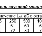 Вентилятор крышный радиальный ВКР с выходом воздуха вверх (факельный)