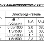 Вентилятор крышный радиальный ВКР с выходом воздуха вверх (факельный)