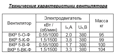 Вентилятор крышный радиальный ВКР с выходом воздуха вверх (факельный)